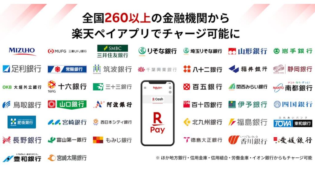 Rakute Pay