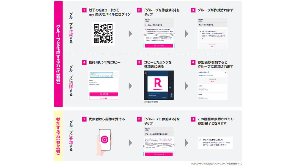 Rakuten Mobile