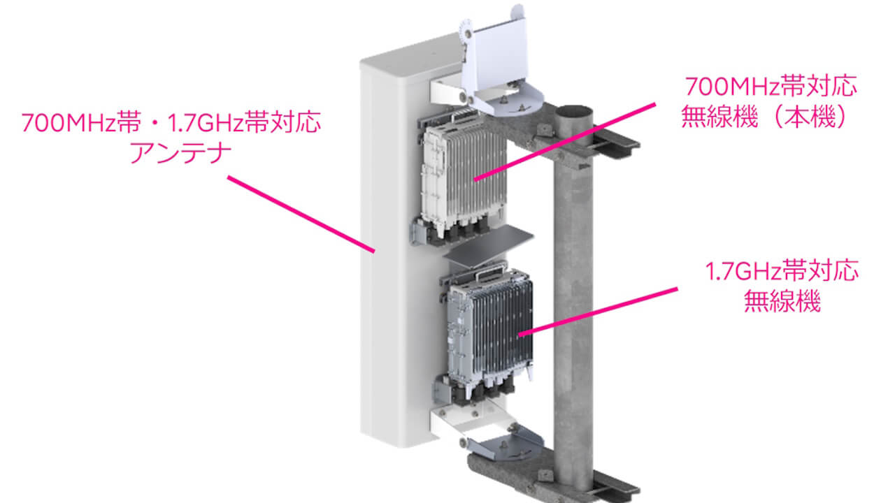 楽天モバイル「プラチナバンド（700MHz帯）」ノキア製無線機採用