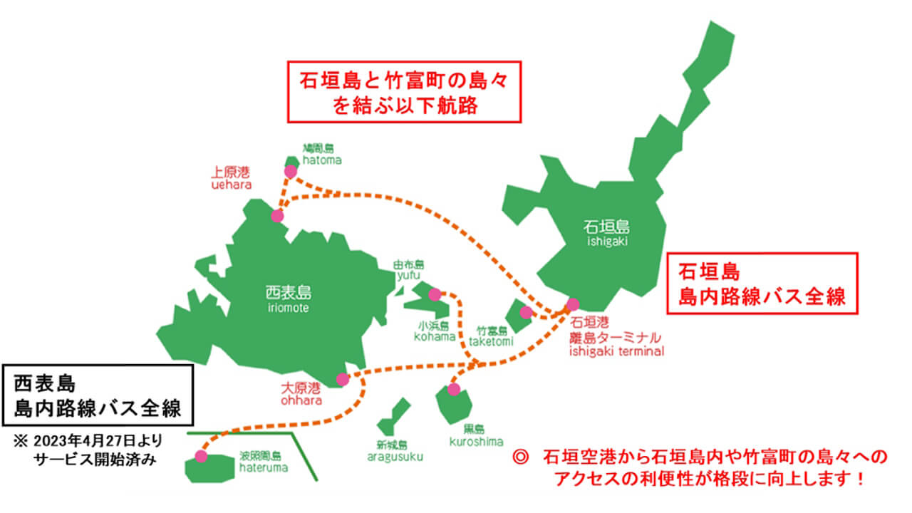 一斉導入！石垣島エリア路線バス/船舶、クレジットカードタッチ決済乗車サービス