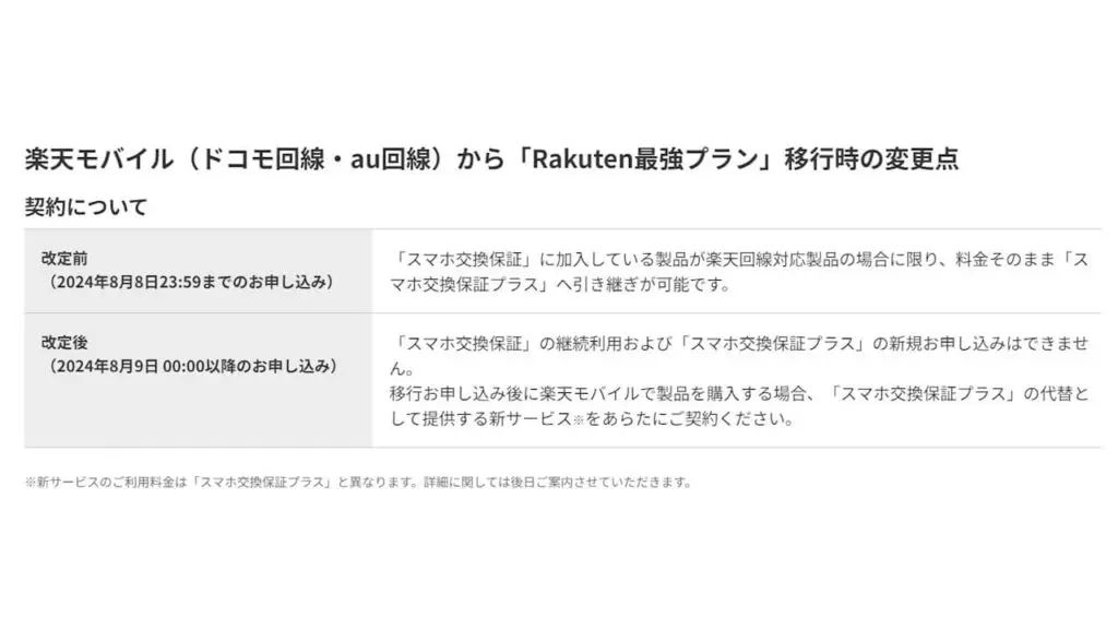 Rakuten Mobile