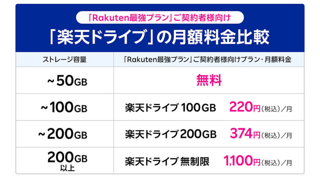 Rakuten Mobile