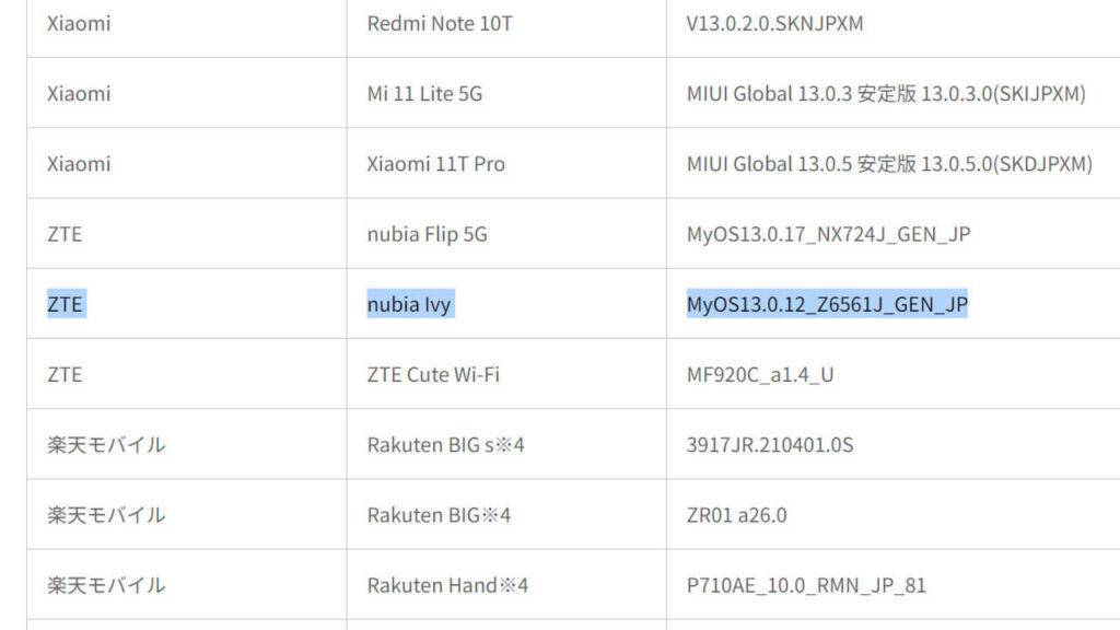 nubia Ivy Rakuten Mobile