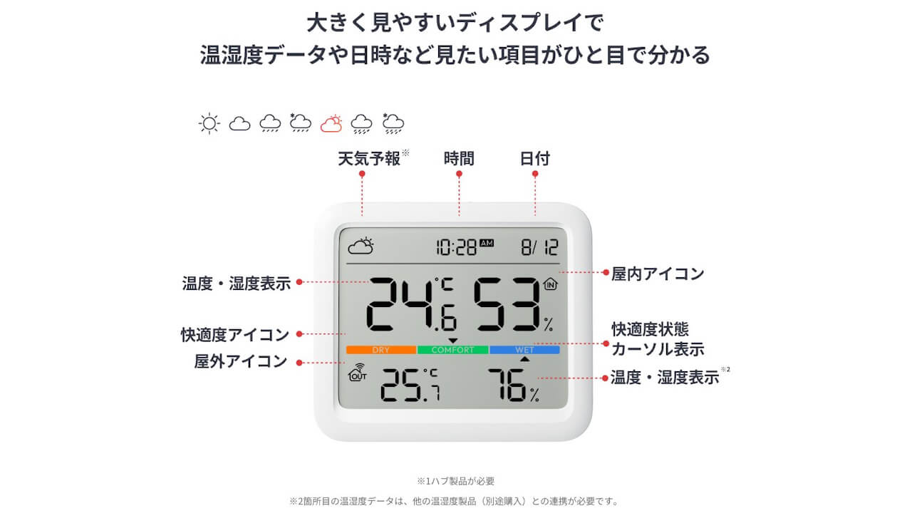 10%+5%引き！「SwitchBot温湿度計Pro」楽天市場で【2024年9月19日（木）まで】