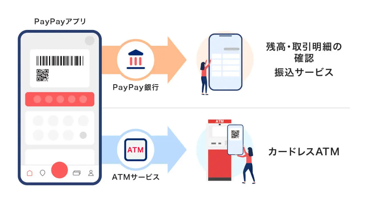 PayPay Bank